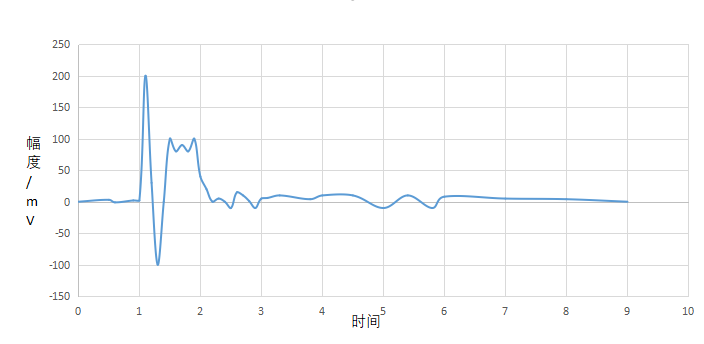 电击事件